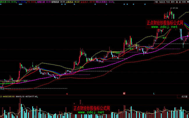 ͬ���څ���I�u�ٱPָ�˹�ʽ