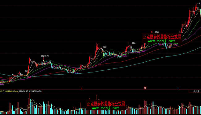 ͬ��혲���ʥ�־����ٱPָ�˹�ʽ