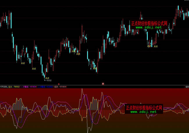 ͬ��혶�տ��P�ٱPָ��(bi��o)��ʽ