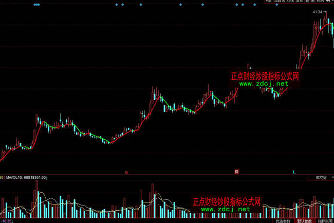 ͬ���׃ɫ���վ���ץ����ָ��(bi��o)��ʽ