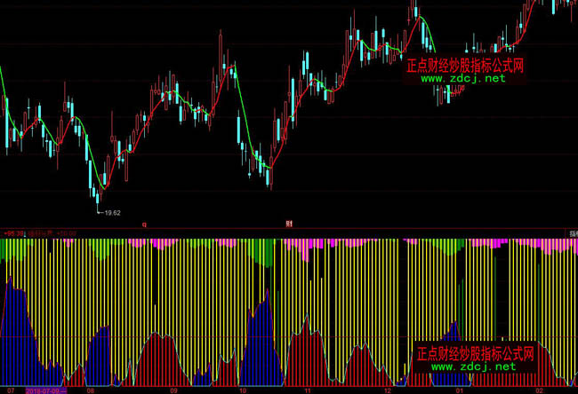 ͬ�����������x�ٱPָ�˹�ʽ