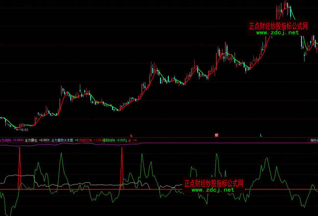 ͬ���������(d��ng)��ٱPָ��(bi��o)��ʽ