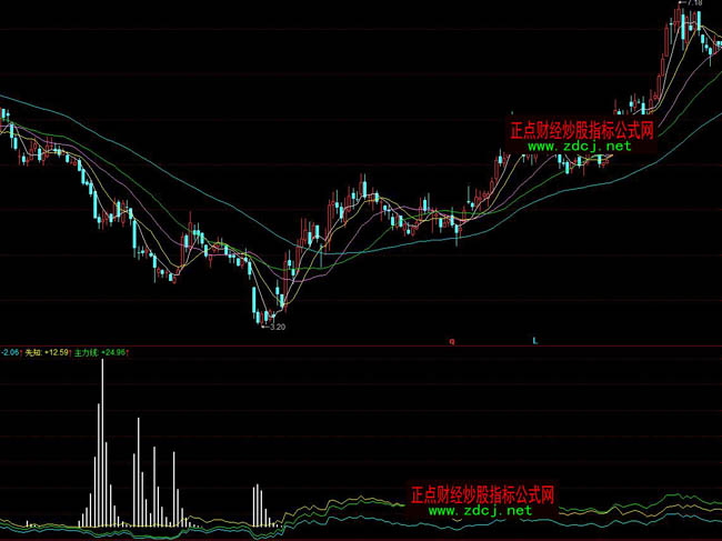 ͬ��혵ײ����I���ײٱPָ�˹�ʽ