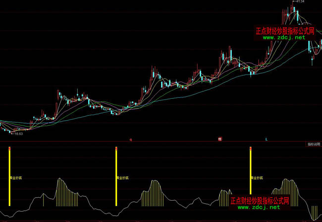 ͬ����S�𳭵ײٱPָ�˹�ʽ