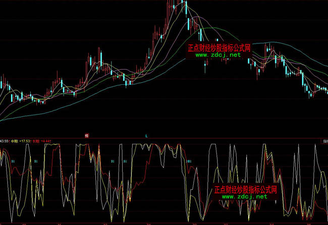 ͬ��혶�Ռ��ȲٱPָ�˹�ʽ