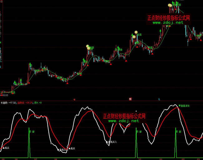 ͬ���څ�ݞ����I��픲��ٱPָ�˹�ʽ