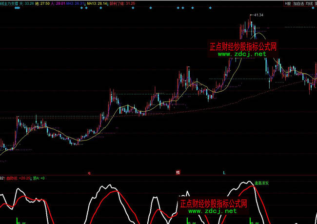 ͬ��혾������������֧�βٱPָ�˹�ʽ