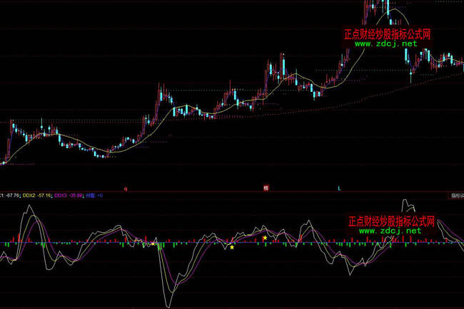 ͬ����Y���α��ʲٱPָ�˹�ʽ