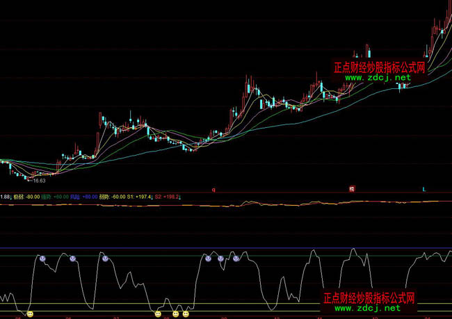 ͬ��혳��׌��òٱPָ��(bi��o)��ʽ