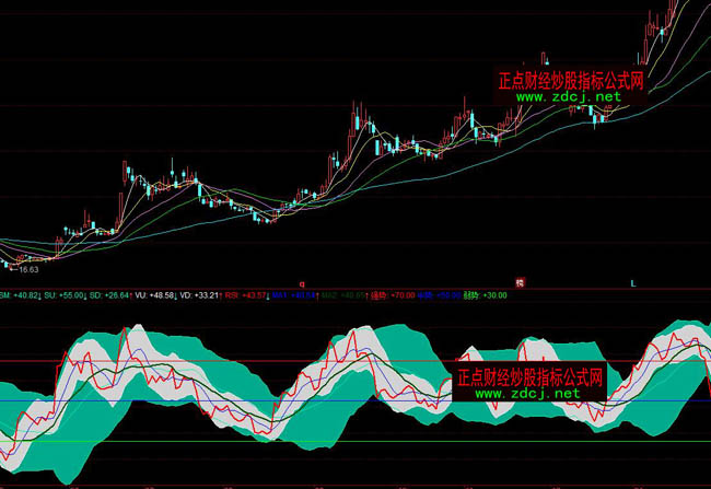 同花順RSI復合通道波段操盤指標公式