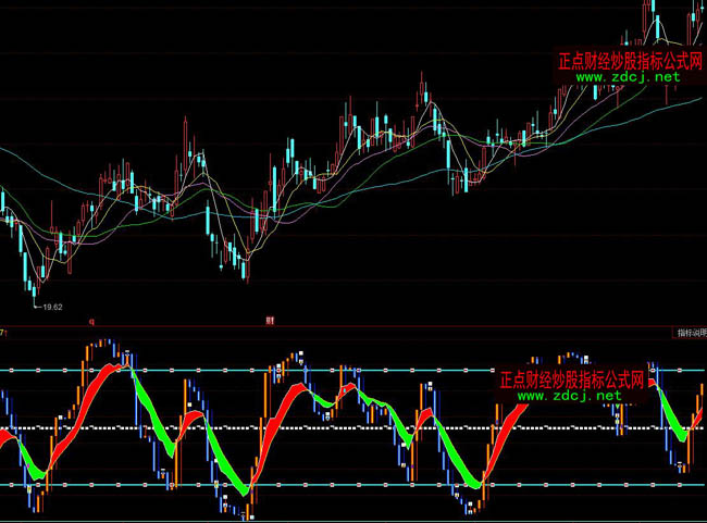 ͬ���KDJ�غ������βٱPָ�˹�ʽ