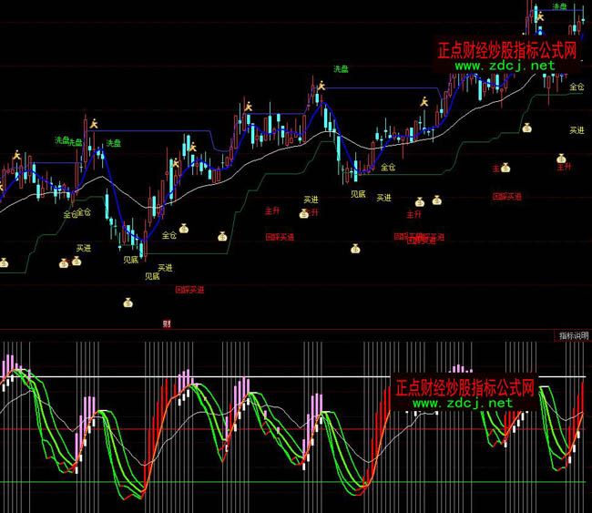 ͬ����о�(xi��n)څ��(sh��)���βٱP(p��n)ָ��(bi��o)��ʽ