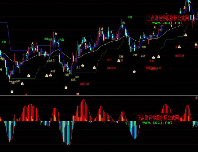 ͬ��혼t�������βٱPָ�˹�ʽ