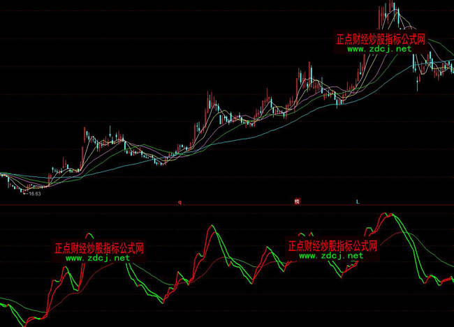 同花順長短線新戰法操盤指標公式