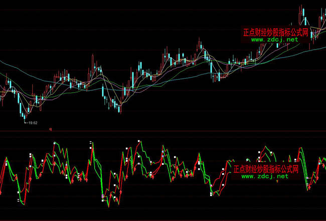 同花順BIAS三線粘合操盤指標公式