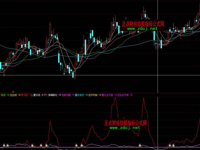 ͬ����f�������˲ٱPָ��(bi��o)��ʽ