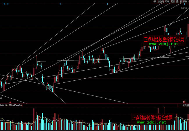 同花順自動劃線指標公式