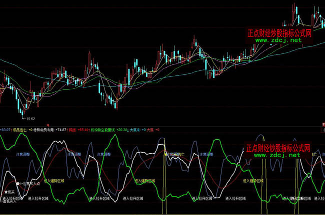 ͬ��혃r(ji��)ֵ�B�ǲ��βٱPָ��(bi��o)��ʽ