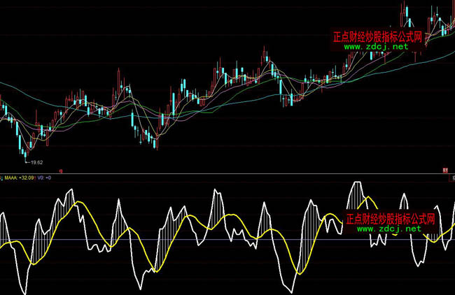 ͬ��혲����I�u�ٱPָ��(bi��o)��ʽ