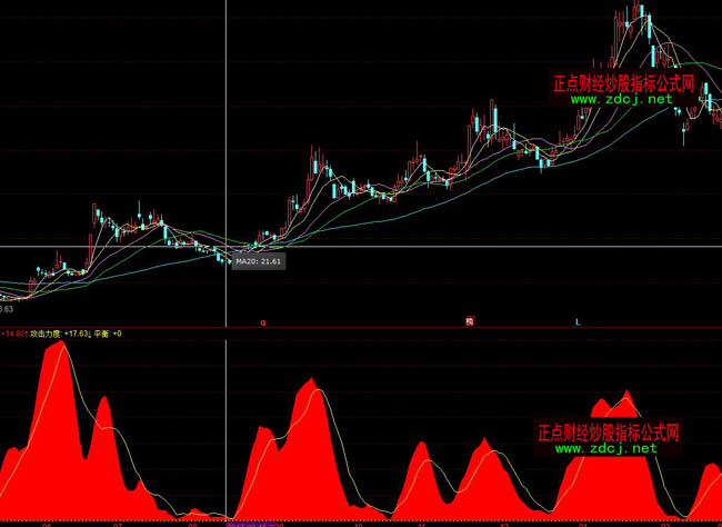 同花順攻擊力量能操盤指標公式