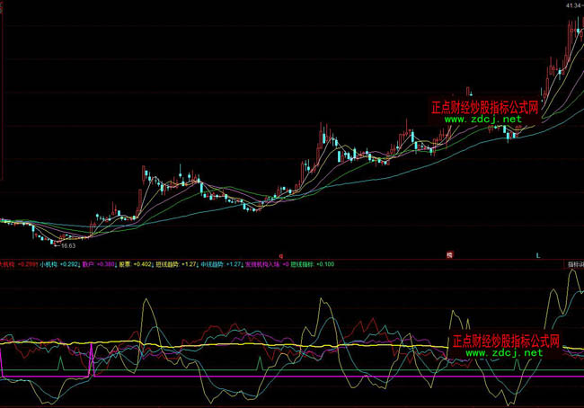 ͬ��혙C��������βٱPָ�˹�ʽ