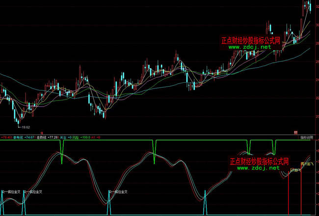 ͬ��혲������w�I�u�ٱPָ�˹�ʽ