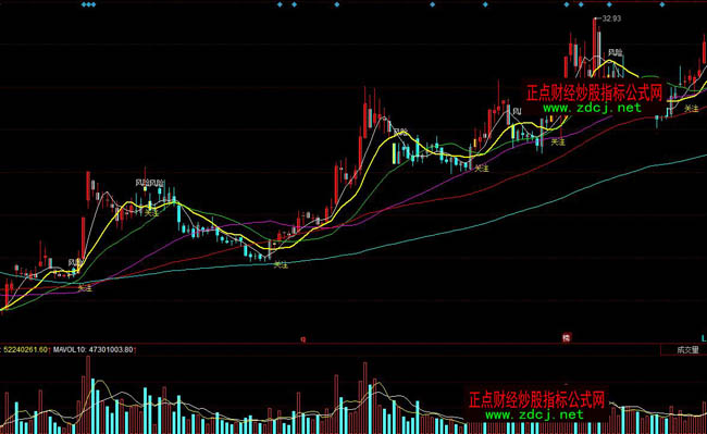 同花順波段首選均線操盤指標(biāo)公式