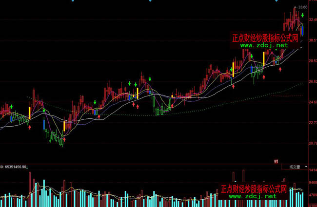 ͬ��혲ٱP��BS���I�uָ�˹�ʽ