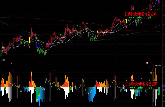 ͬ������L�~�����βٱPָ�˹�ʽ