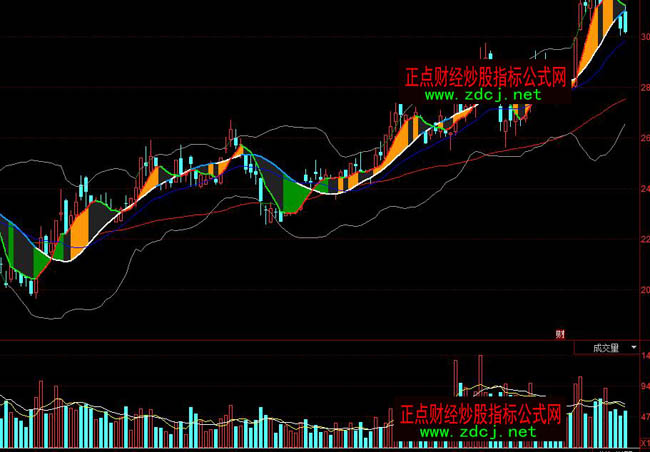 同花順星空斷層BOLL波段操盤指標公式