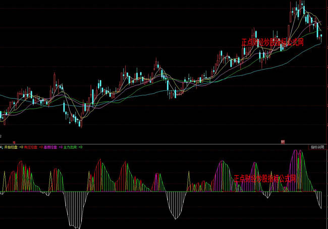 ͬ����f�����ܲٱPָ�˹�ʽ