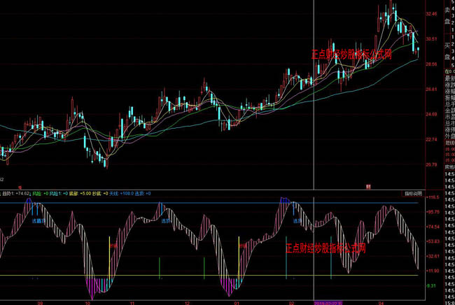 ͬ���څ��(sh��)��Ʒ���βٱPָ��(bi��o)��ʽ