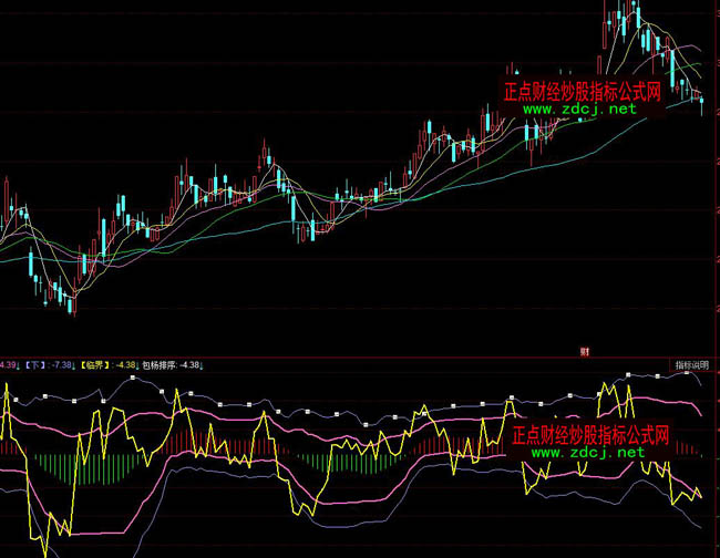 ͬ��혰���ͨ��ָ�˹�ʽ