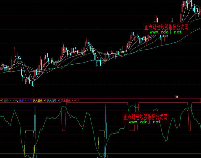 ͬ��혲��γ����ٱPָ��(bi��o)��ʽ