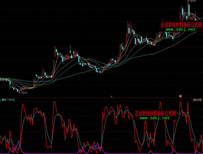 ͬ����������I����ָ�˹�ʽ