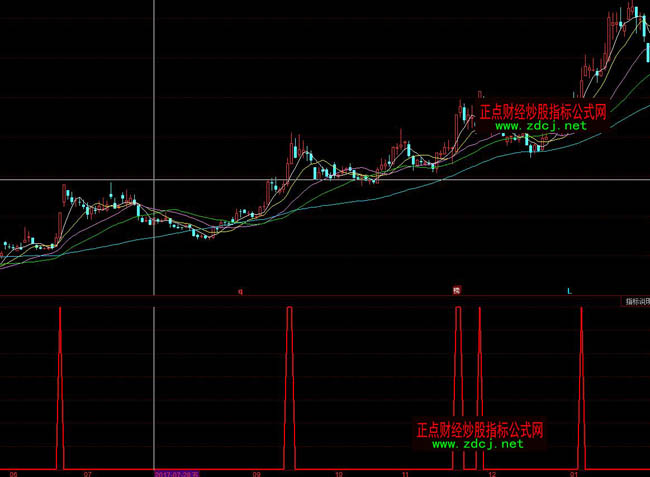 同花順捕捉主力暴漲股指標(biāo)公式