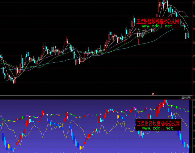 同花順雙k線波段操盤指標公式