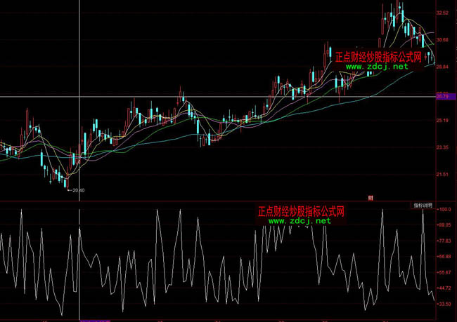 ͬ�������ͷ����x��ָ�˹�ʽ