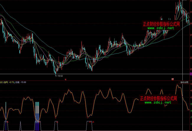 ͬ��혹�Ʊ���ײ���ָ��(bi��o)��ʽ