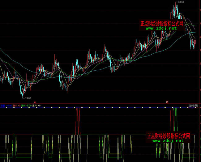 ͬ������o���ٱPָ�˹�ʽ