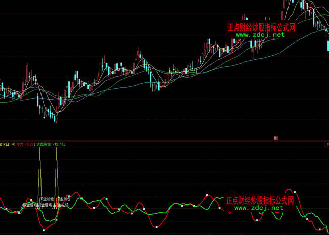 ͬ��������Y���M���C��ָ�˹�ʽ