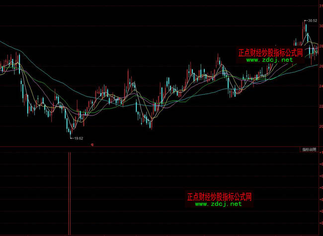 ͬ��혻��۽��ǳ�����ָ̖�˹�ʽ