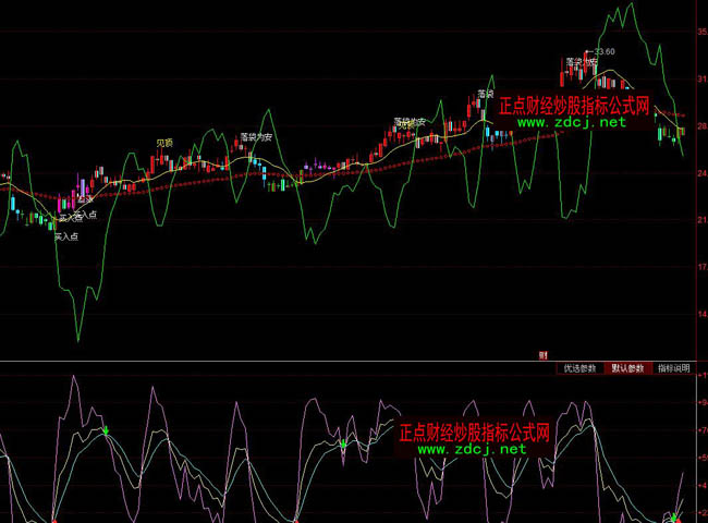 ͬ��혶���������I�uָ��(bi��o)��ʽ