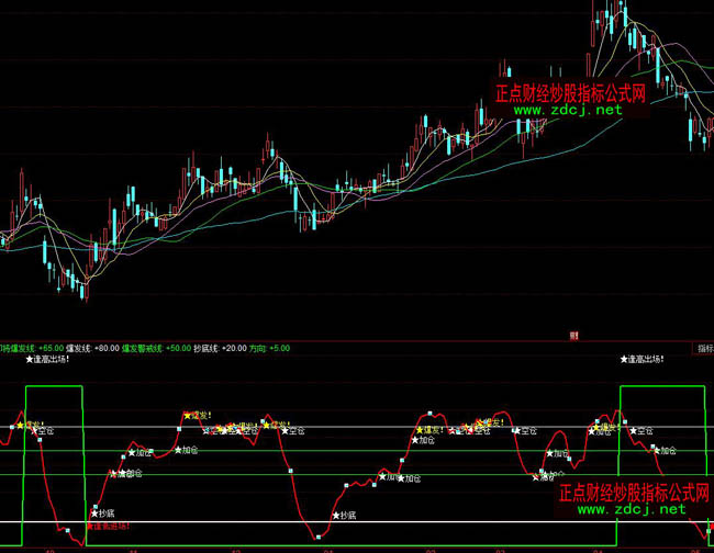 ͬ����������}�ӂ}����u������ָ��(bi��o)��ʽ