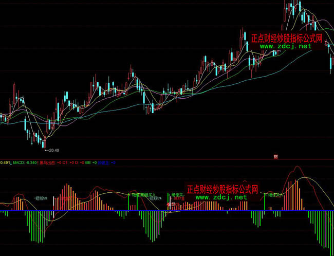 同花順MACD金叉絕佳買入指標公式