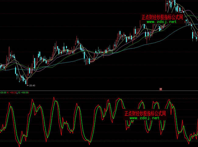 ͬ��혺��󌤵׳���ָ�˹�ʽ