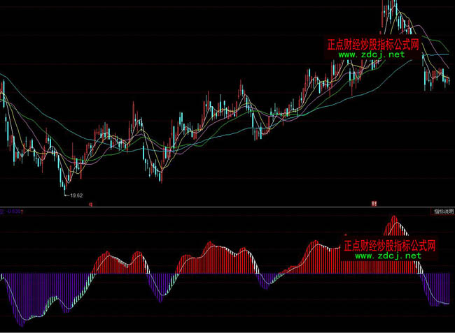 ͬ����I�u�Q�߲ٱPָ�˹�ʽ