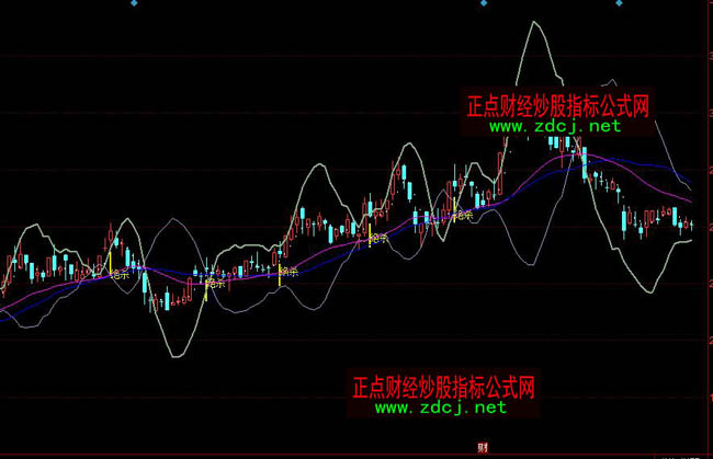 ͬ��혽^���I��ٱPָ��(bi��o)��ʽ