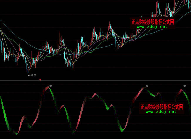 同花順買(mǎi)賣(mài)波段之王指標(biāo)公式