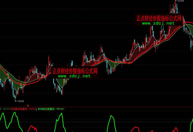 同花順生命線下建倉(cāng)等暴漲指標(biāo)公式
